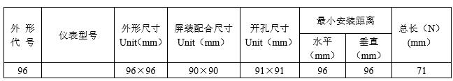 DH96-ECL3三相多功能電力監測儀（彩屏諧波）儀表尺寸