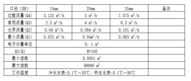 LXSK-WF2物聯網無線費控抄表技術參數圖