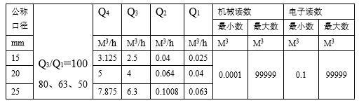 頻卡智能水表技術尺寸圖