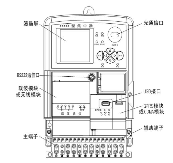 DH6200-JZ5型集中抄表終端外觀結構示意圖